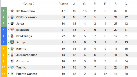 Clasificación 3