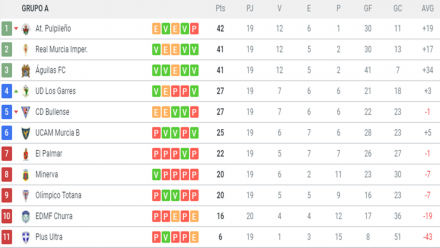 Clasificación G. XIII-A