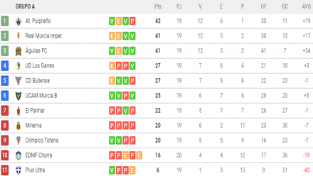 Clasificación G. XIII-A