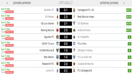 Partidos 3ª G. XIII J21