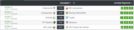 Resultados Fase de Permanencia