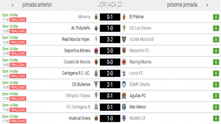 Resultados J20 G. XIII