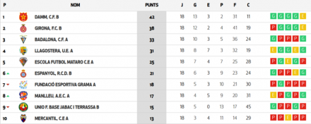 Clasificación JN 7B