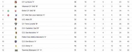 Clasificación 8A JN J18