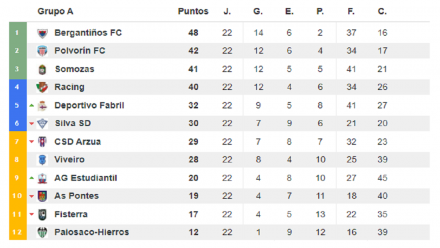 Tercera Grupo I