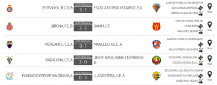 Resultados J18 JN 7B