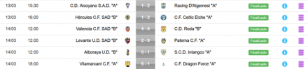 Resultados J20 JN 8B