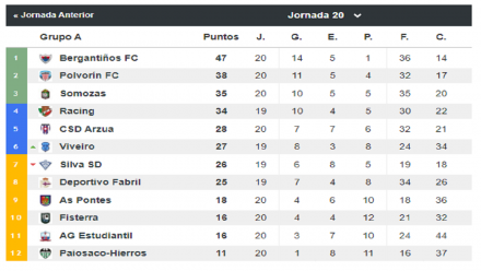 Tercera Grupo I