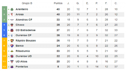 Tercera Grupo I