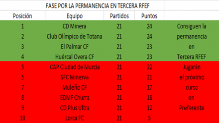 Clasificación play out