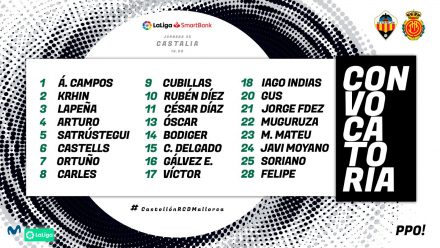 Convocatoria del CD Castellón para el duelo ante el RCD Mallorca