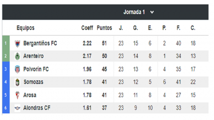 Tercera Grupo I