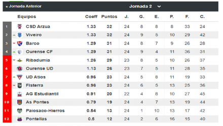 Tercera Grupo I