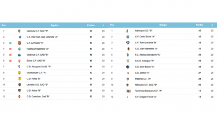 Clasificación Jornada 3 G8 JN