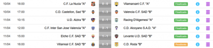 Resultados J1 JN 8C