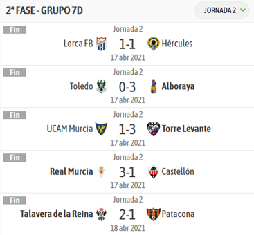 Resultados J2 DHJ 7D