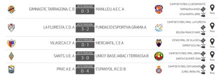 Resultados Jornada 2 JN 7D