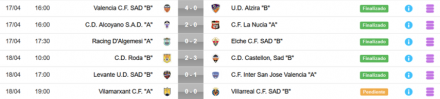 Resultados Jornada 2 JN 8C