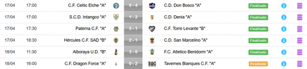 Resultados Jornada 2 JN 8D