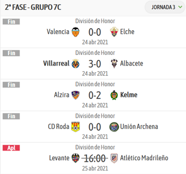 Resultados Jornada 3 Grupo 7C DHJ