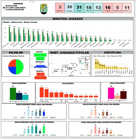 Scout 10 datos