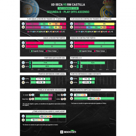 UD Ibiza-Real Madrid Castilla en la promoción de ascenso a Segunda