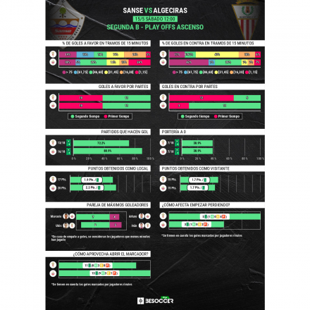 UD Sanse-Algeciras CF en el playoff ascenso a Segunda