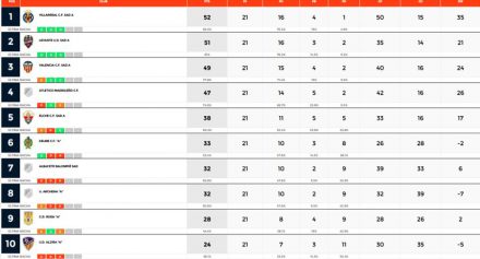 Clasificación DHJ 7C jornada 3 aplazados