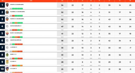 Clasificación DHJ 7-C Jornada 4