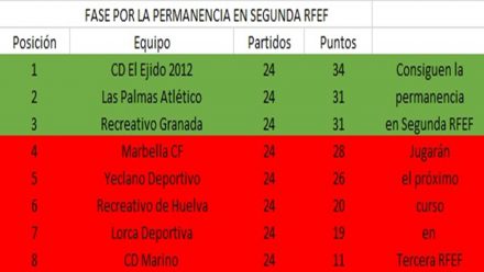 clasificacion-fase-permanencia