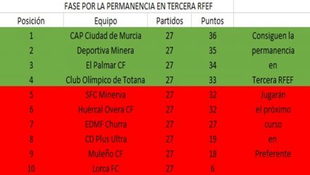 clasificacion-fase-permanencia