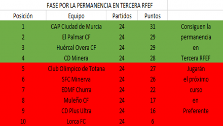 clasificacion fase permanencia