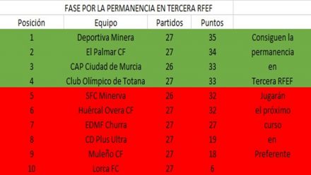 clasificacion-fase-permanencia-tercera