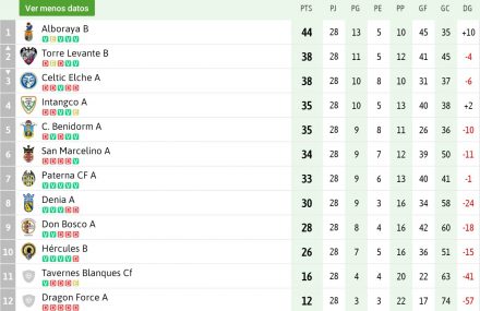 Clasificación Final Grupo 8D JN