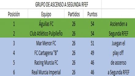 clasificacion-grupo-ascenso-segunda-rfef