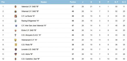 Clasificación G8-C JN Jornada 4