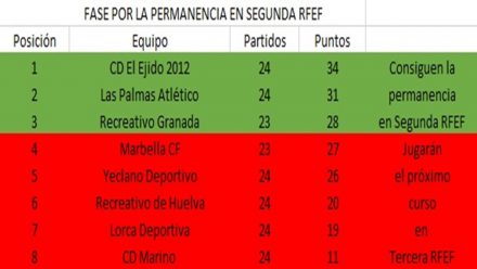 clasificacion-grupo-permanencia