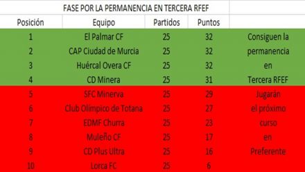 clasificacion-grupo-permanencia