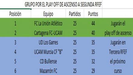 clasificacion-grupo-play-off-ascenso