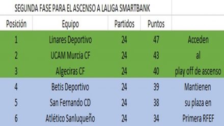 clasificacion-grupo-play-off-de-ascenso