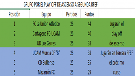 clasificacion-play-off-ascenso