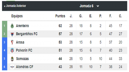 Grupo Ascenso Segunda RFEF