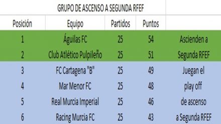 grupo-ascenso-segunda-rfef