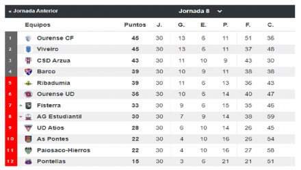 Grupo Permanencia Tercera RFEF