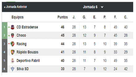 Grupo Playoff Segunda RFEF
