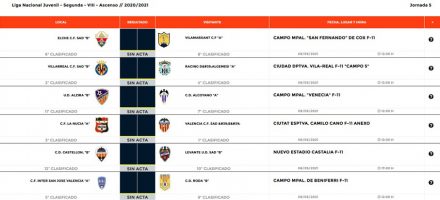 Horarios Jornada 5 8C JN