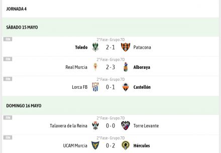Resultados Jornada 4 DHJ 7D