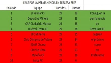 clasificacion-fase-permanencia