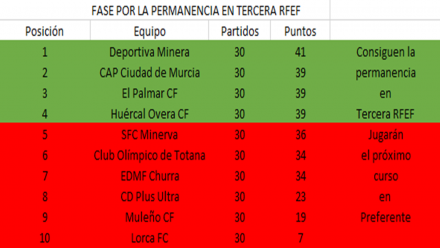 clasificacion-fase-permanencia