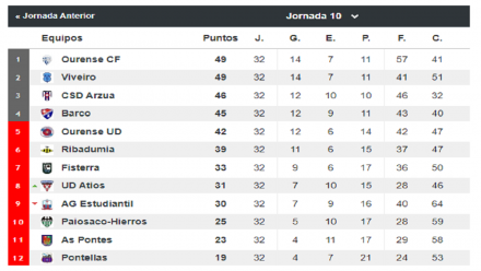 Grupo Permanencia Tercera RFEF